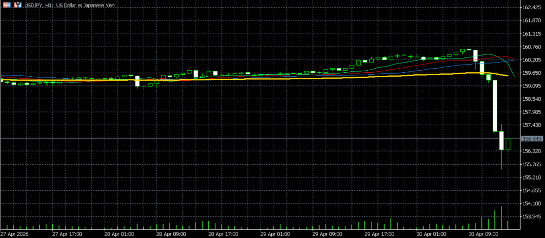 Análise Técnica USDJPY